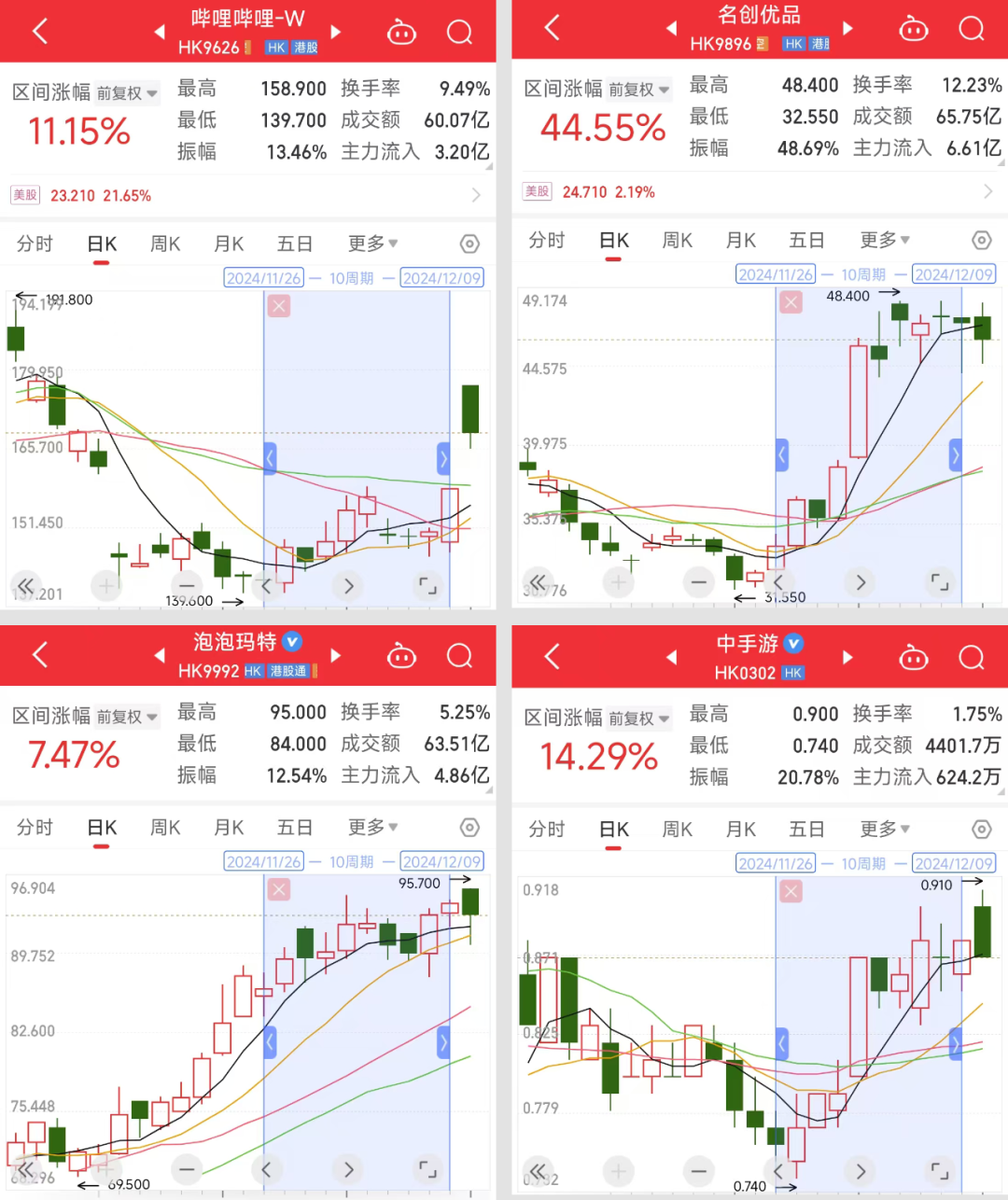 “谷子经济”概念股狂欢:业务是不行的,套现是不停地|雷报
