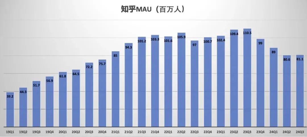 周源野心,耽误了知乎“钱途”