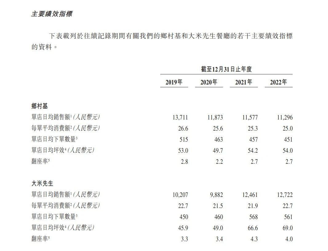 乡村基试水加盟，不是&ldquo;攻城&rdquo;而是&ldquo;守城&rdquo;