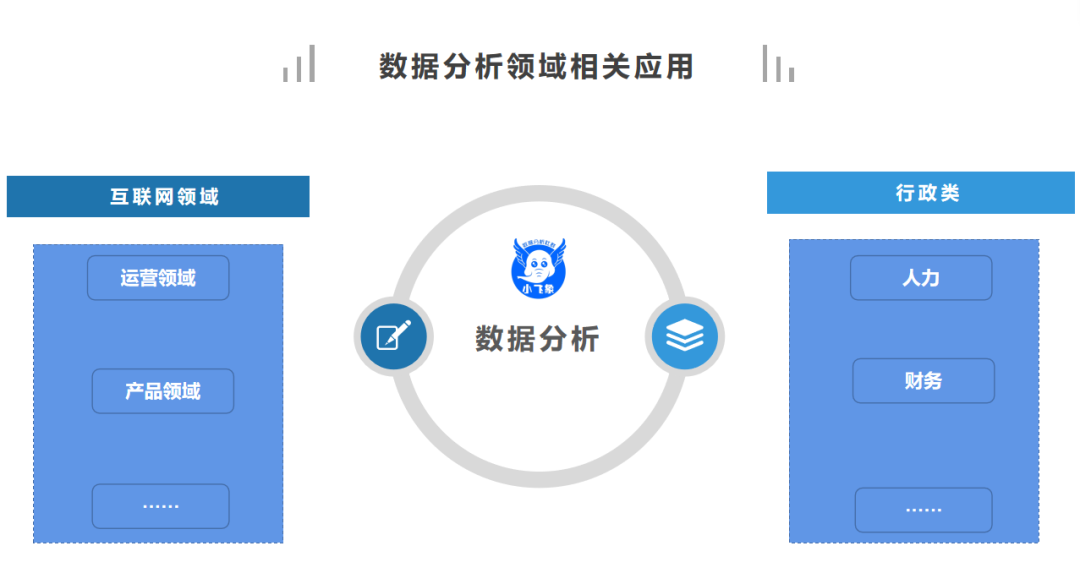 观点 | 数据分析是行业,还是技能?(附数据分析学习路径相关资料下载)