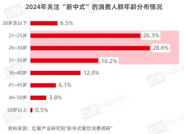 血脉觉醒，一文看懂&ldquo;新中式&rdquo;风潮
