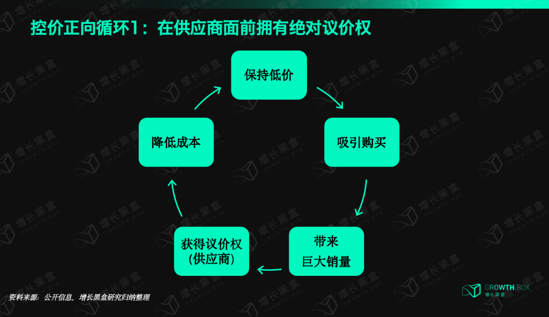 打死不做电商的Primark,为什么一年能赚800亿,还比做电商的同行增长更快?