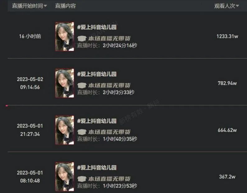 3天抖音涨粉超300万!“美女幼师”挖到流量密码