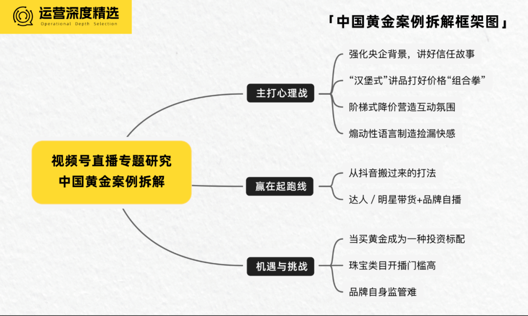 多平台霸榜,黄金只卖99?揭秘直播间的“中国黄金”模式 | 直播专题