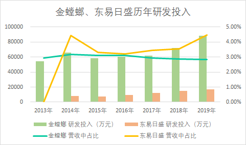 互联网装饰公司是做什么的(解析互联网装修行业)