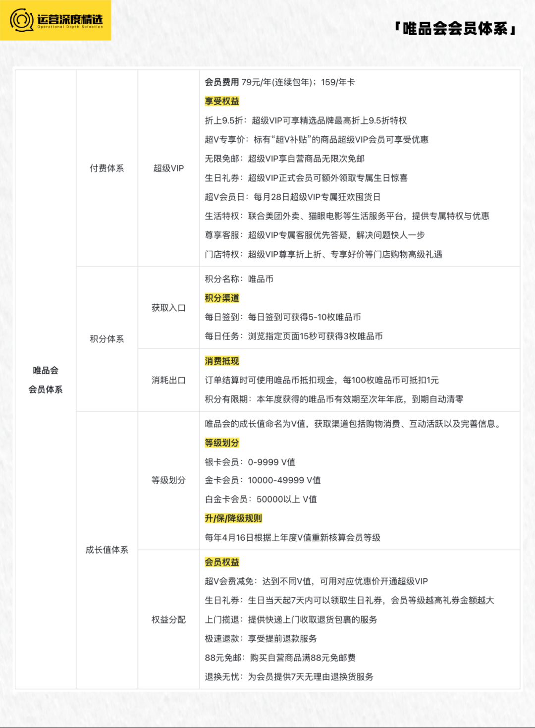 京东Plus会员破3000万,淘宝88VIP会员破2500万,电商付费会员有多香?丨专题研究