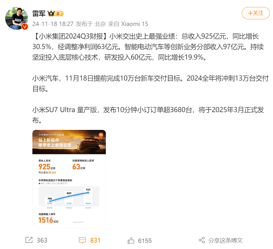 小米顾此失彼:汽车毛利大增,手机却跌至低谷