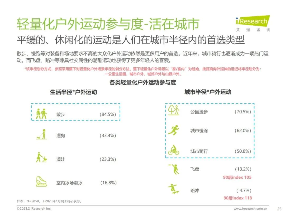 7.3亿人群的潜力赛道,蕉下「轻量化户外」打造新生活方式