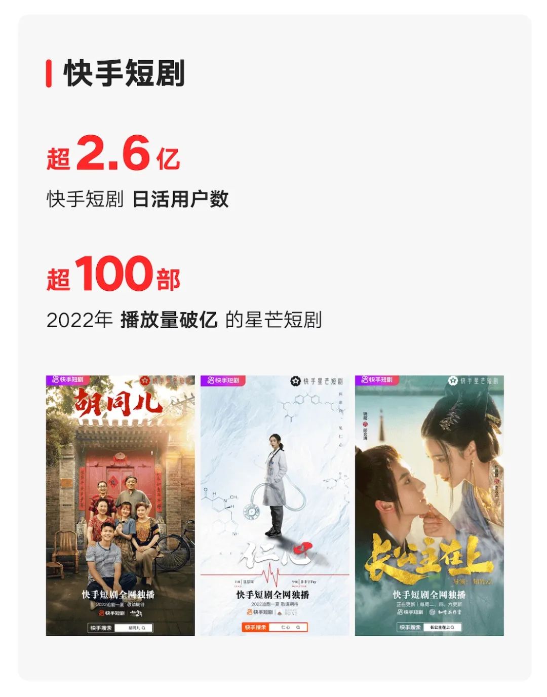 快手如何给微短剧做加法?