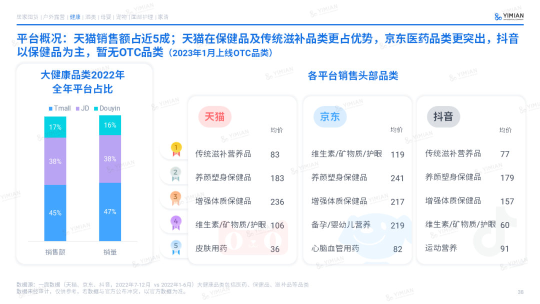 主题演讲 | 2022电商回顾:寒冬中砥砺前行,裂缝中挖掘增长