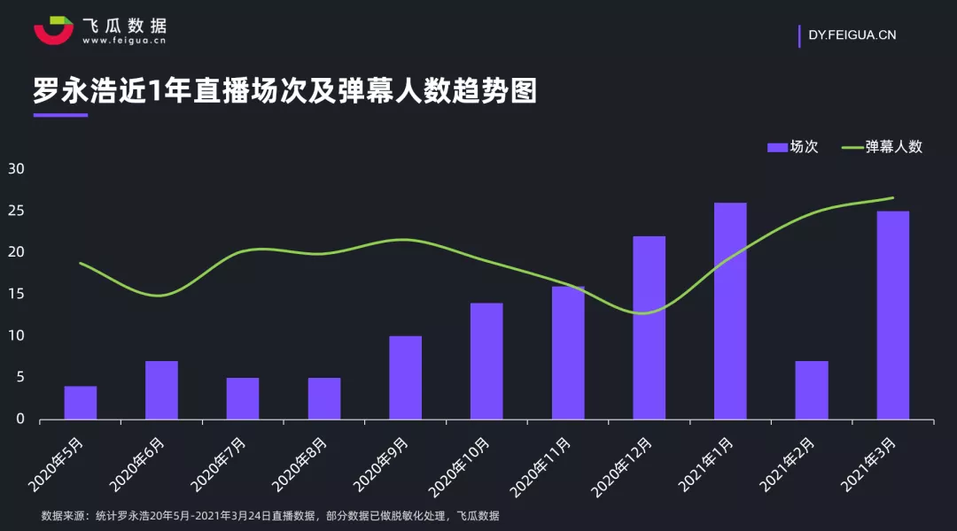 罗永浩抖音直播带货一周年 到底经历了什么？