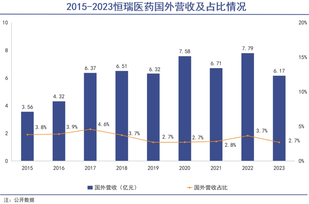 恒瑞医药卖卖卖式国际化|巨潮