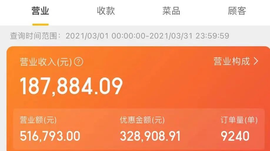 餐饮品牌案例 |小门店到“大”品牌,会赚钱的品牌,都有这些特征!