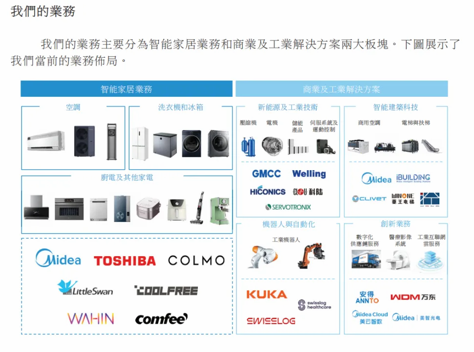 不看好美的香港上市,等于没看懂美的的发展逻辑