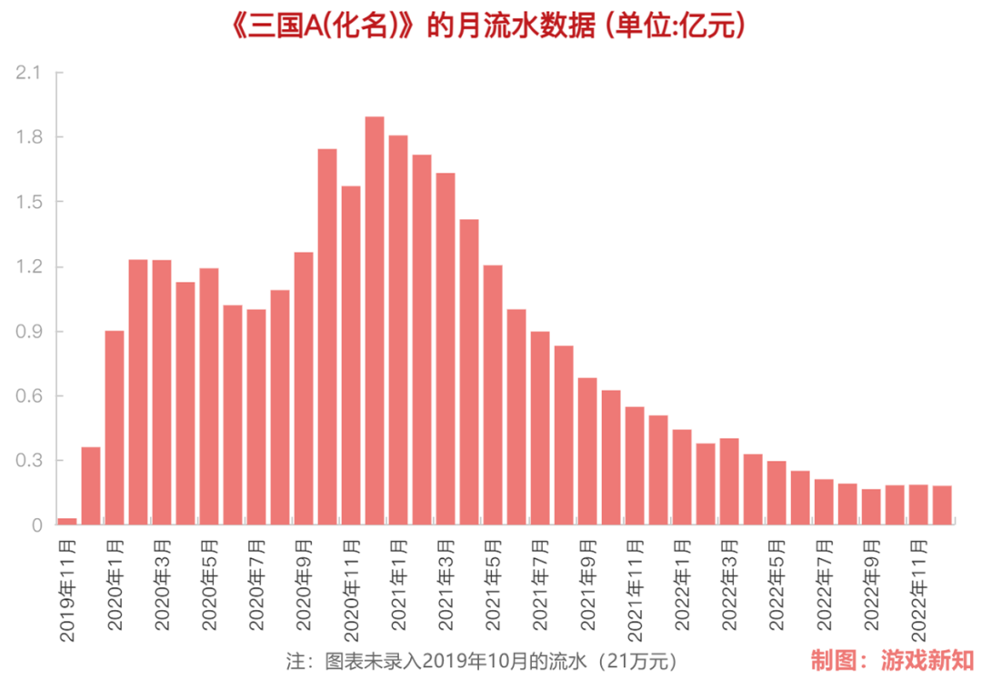 难逃大劫,这家巅峰300多人的游戏公司一夜撤离