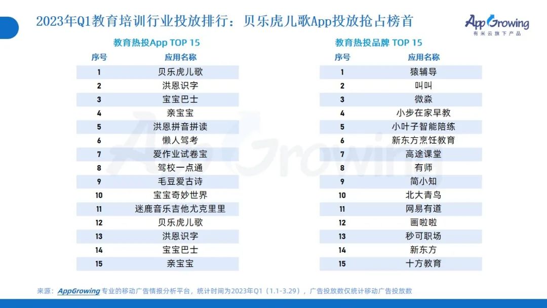2023年Q1广告趋势洞察:这几个类目卷疯了