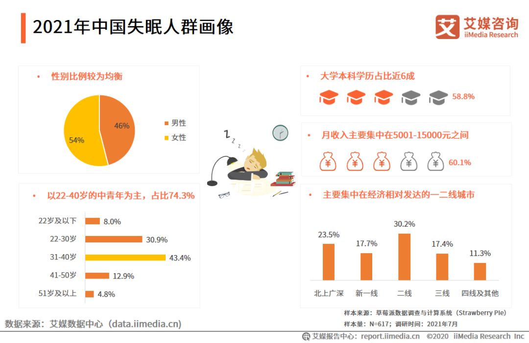 睡眠经济,品牌发展新蓝海?