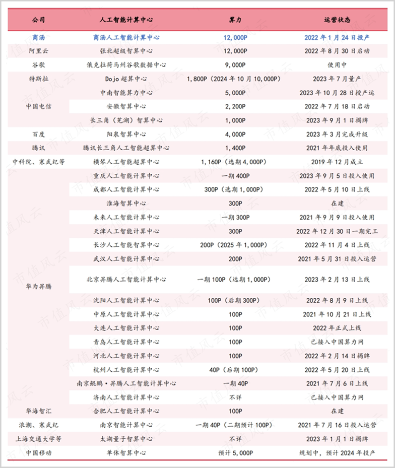 竞逐AI2.0，商汤的解法