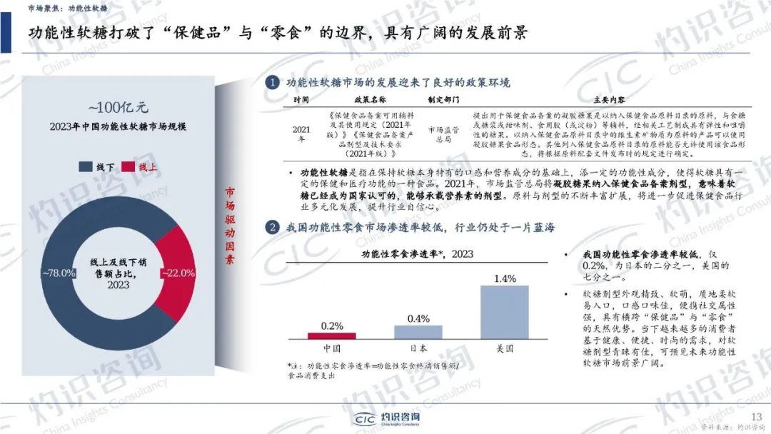 32页密度极大!中国零食行业蓝皮书