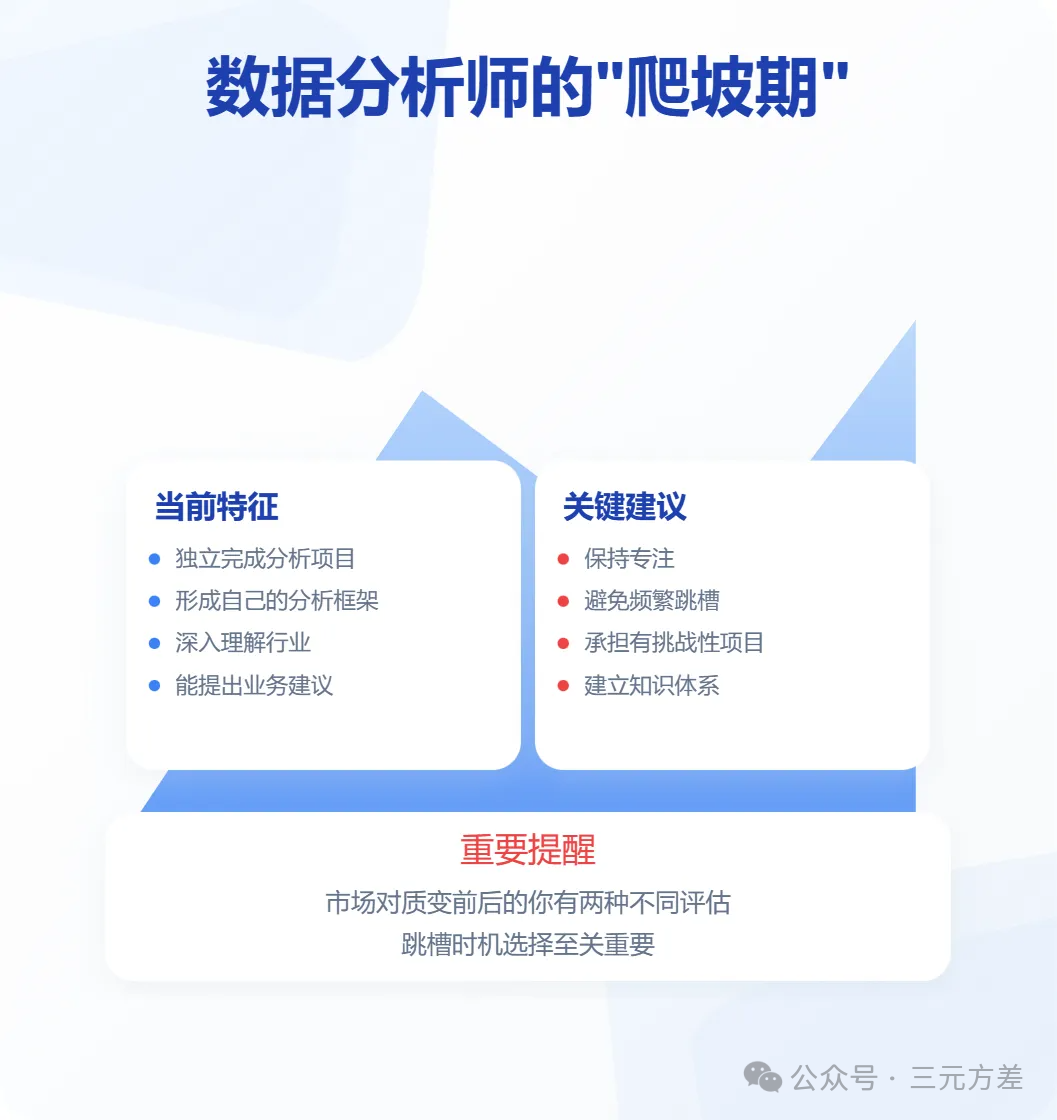 高薪vs成长:数据分析师如何选择