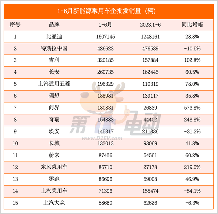拿下问界品牌,赛力斯的新局和远途