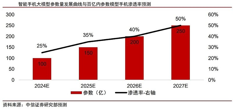 硬件为王的联想,能做好智能体吗?