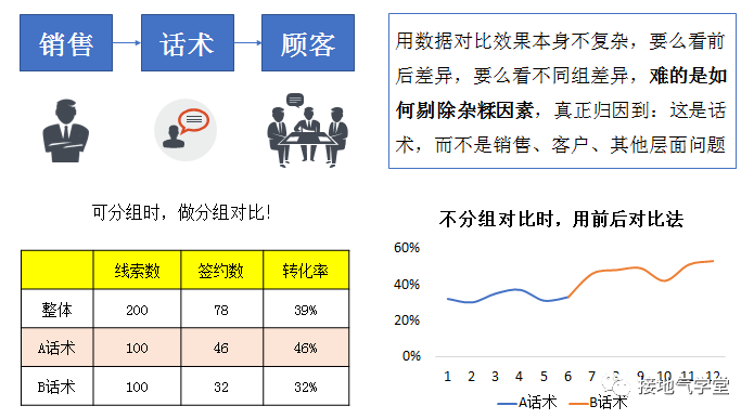手把手拆解:一个优秀的数据分析项目