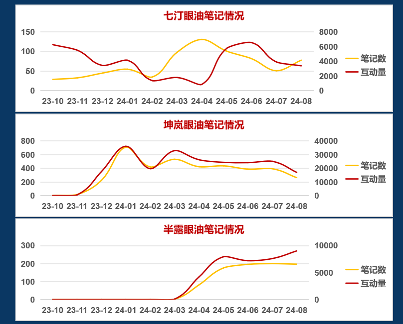 小红书上14亿浏览背后的商机洞察,25年如何打造下一个爆款品类?