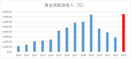 常识的力量:中国OTA新周期的底层逻辑