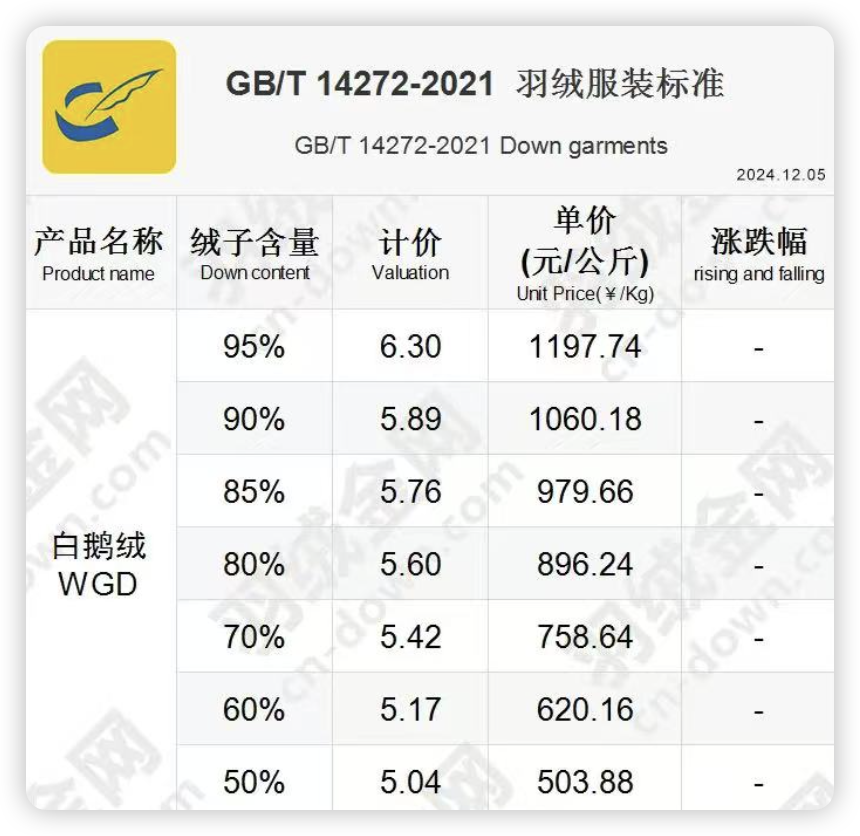 要么贵?要么假?频上热搜的羽绒服,在直播间卖爆了