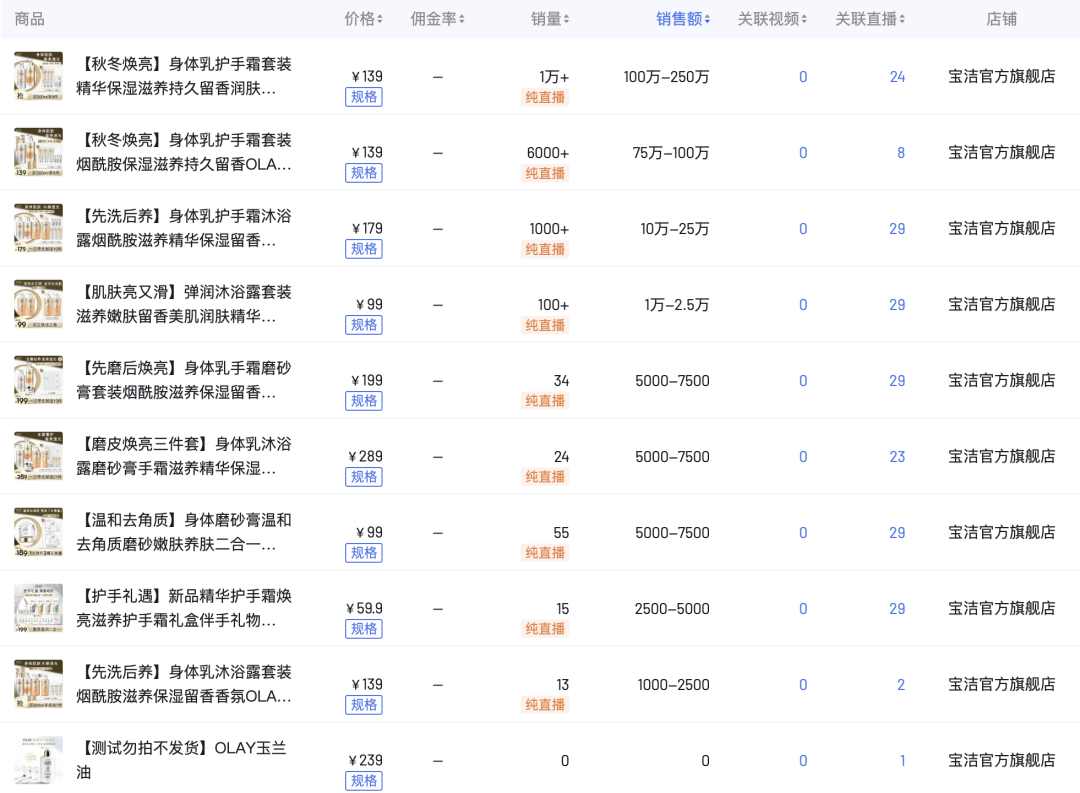 从撤柜危机到双11增长超460%,OLAY如何借直播实现逆风翻盘?