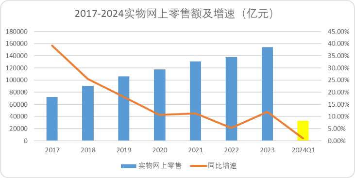 短视频与电商的&ldquo;7年战争&rdquo;