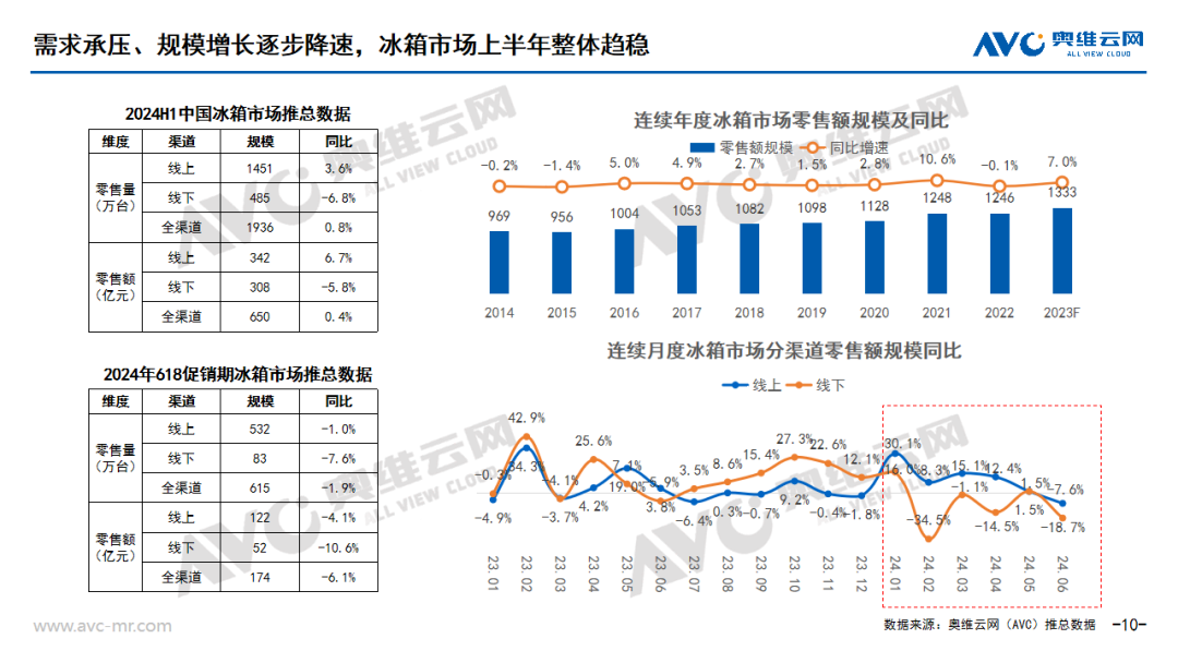中国冰箱迎来一位&ldquo;超级专家&rdquo;