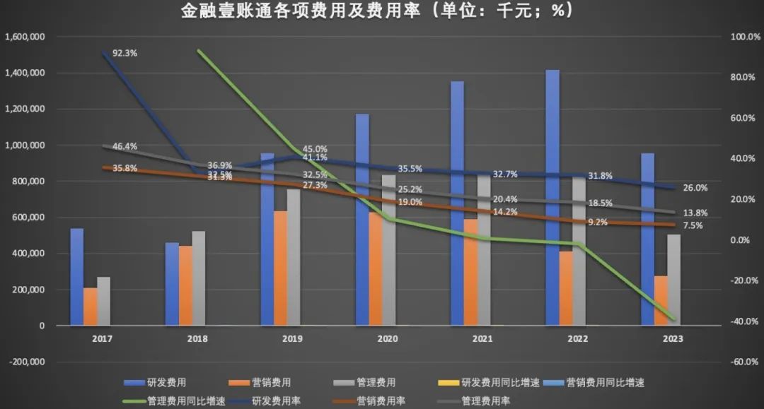 五年累计亏损超58亿，尚未&ldquo;独立&rdquo;，金融壹账通将何去何从？