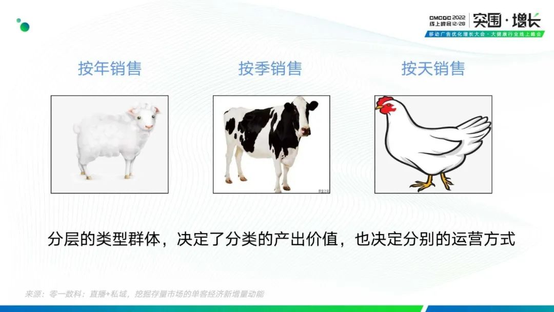 拆解“私域+直播,挖掘存量市场的单客经济新增量动能”