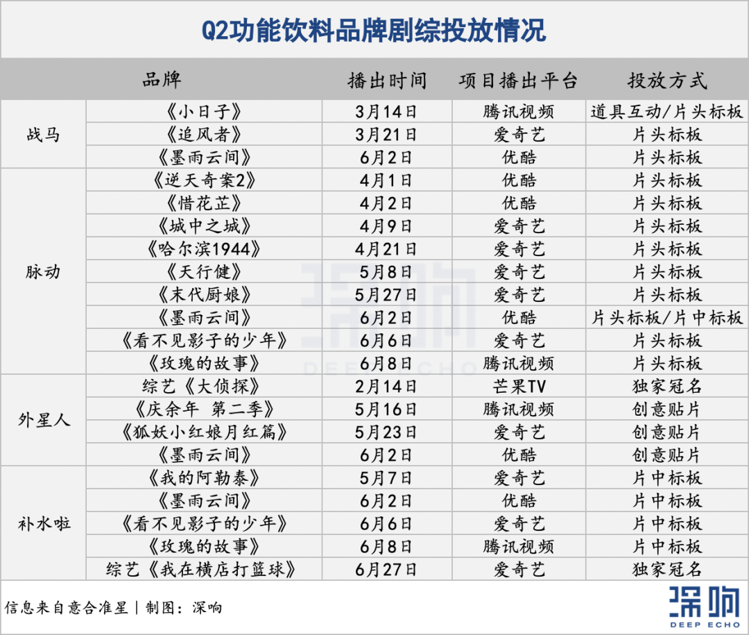 剧王剧后争霸Q2,品牌如何借力营销?