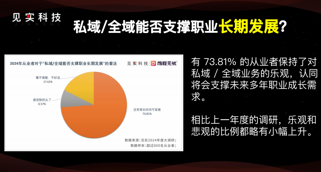2025年的私域:877家公司之挑战与机遇