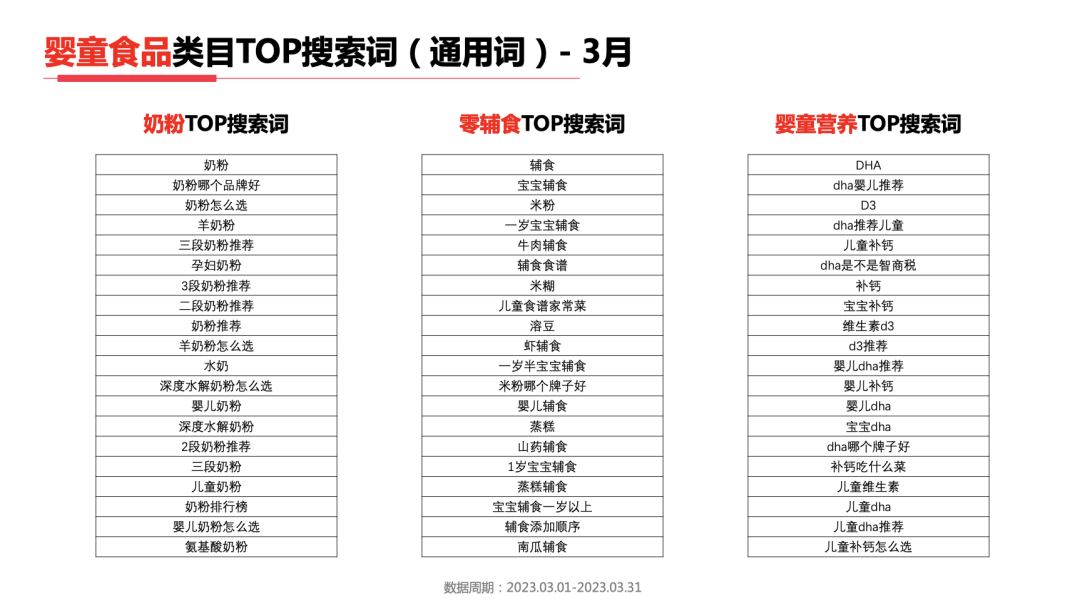 23年3月小红书9大行业月报解读