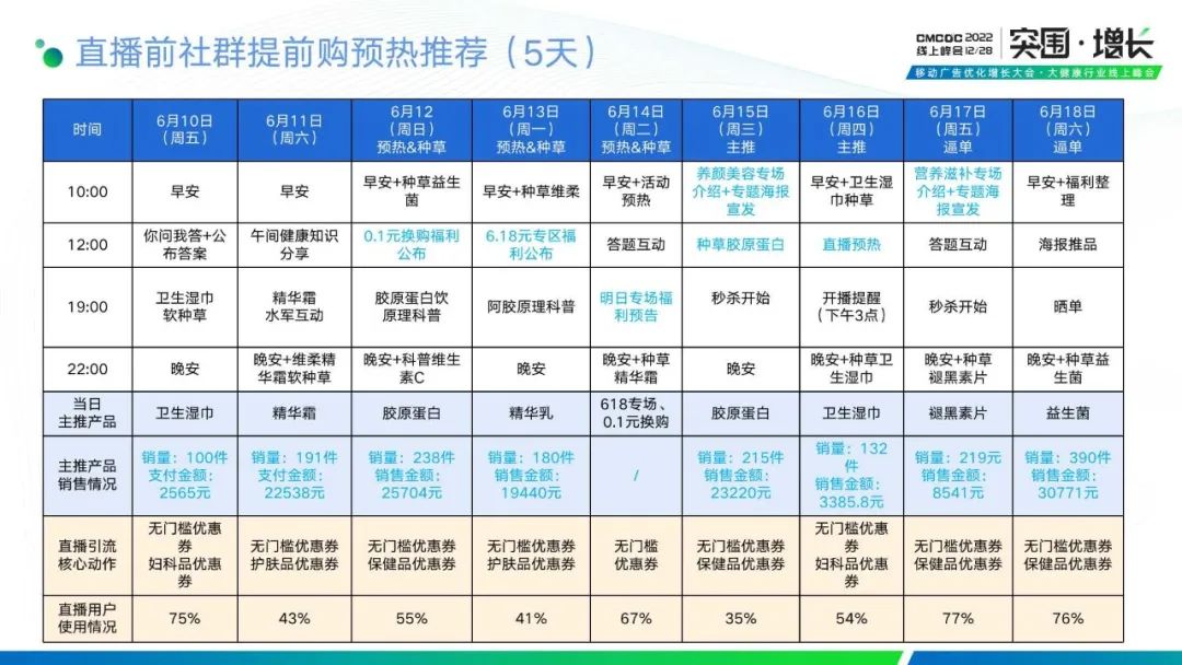 拆解“私域+直播,挖掘存量市场的单客经济新增量动能”