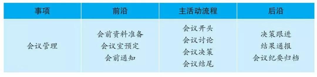 十种结构化思维,最低成本的努力高效提升竞争能力 十种结构化思维,最低成本的努力高效提升竞争能力