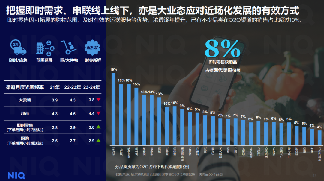 尼尔森IQ王伶：《循势演进 重塑增长：2024年中国快消零售市场发展趋势展望》