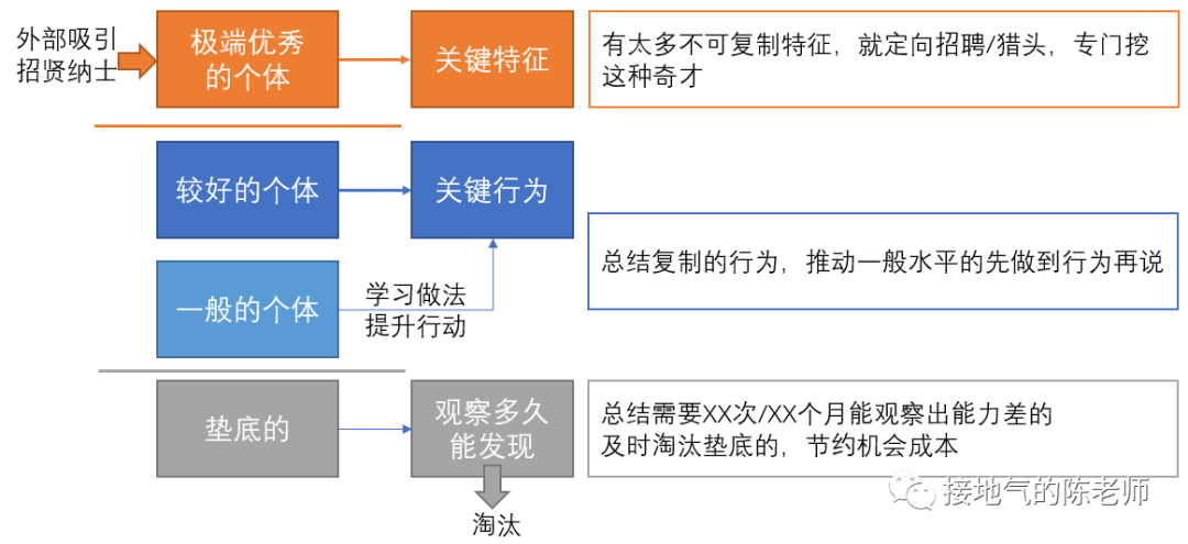 这才是真正的数据分析【建议】,而不是“要搞高!”
