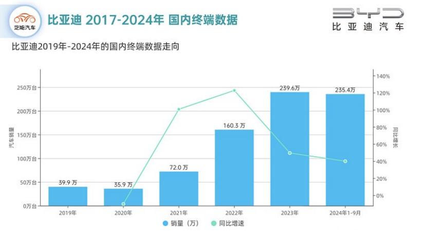 比亚迪猛攻&ldquo;智能化&rdquo;，打响&ldquo;智驾平权&rdquo;大战