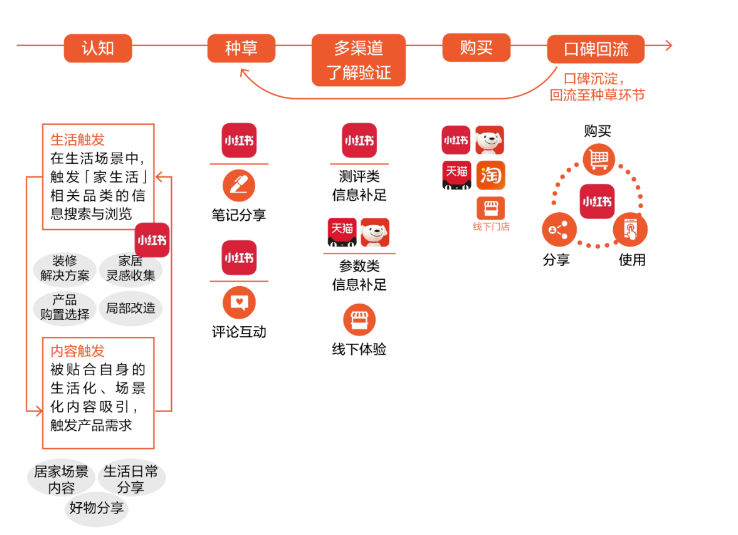 营收、净利同比微增，喜临门品牌升级&ldquo;临门一脚&rdquo;？