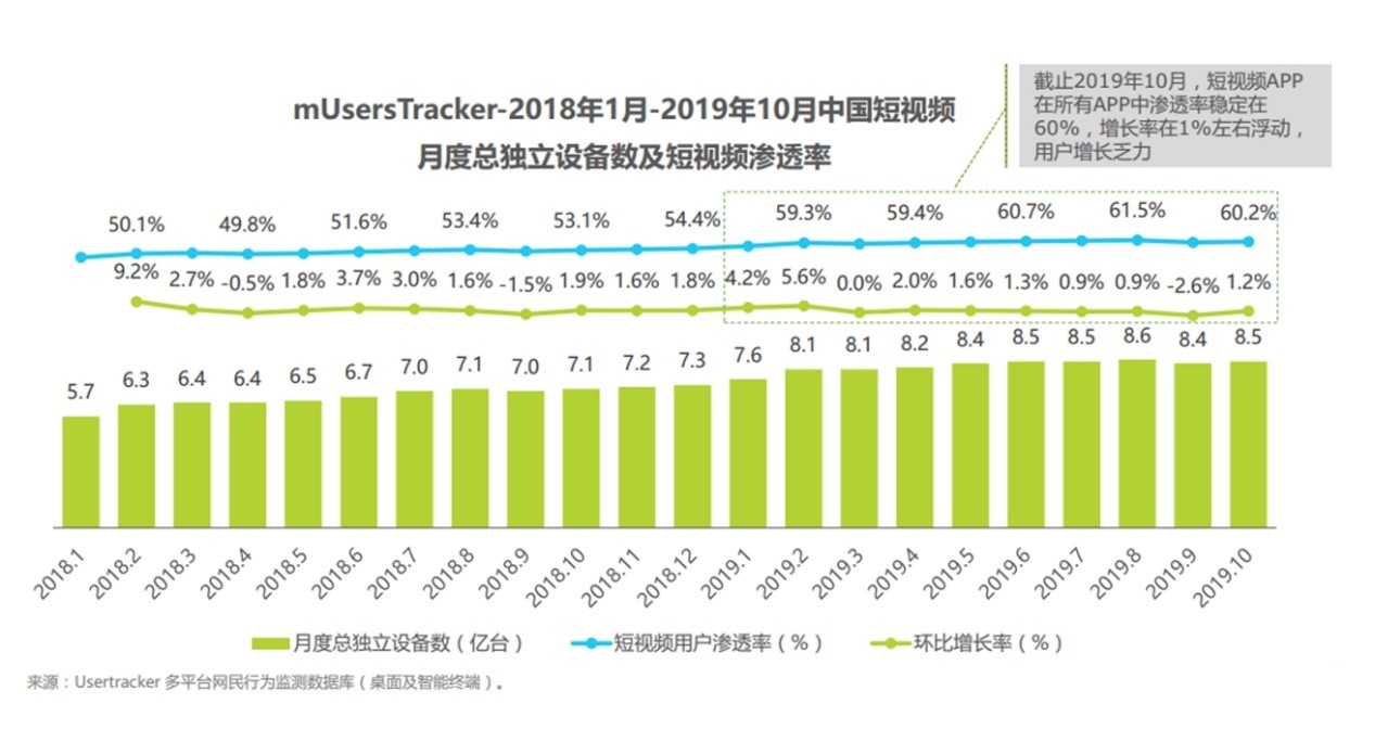 产品分析|西瓜视频,“最懂你”的短视频平台 产品分析|西瓜视频,“最懂你”的短视频平台