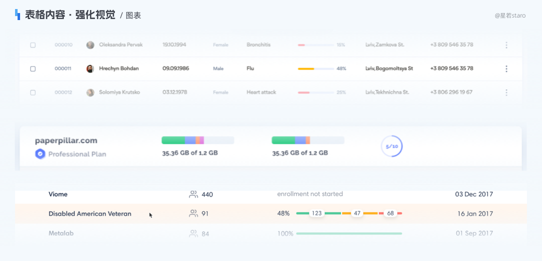 多图示例!解析B端表格如何提升使用体验