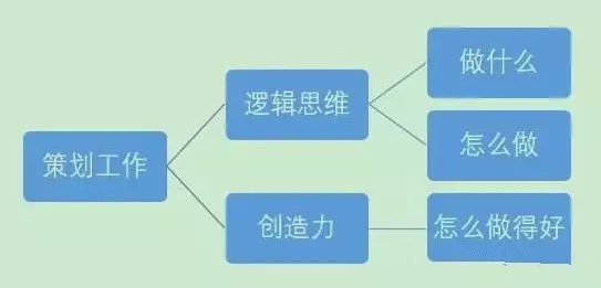 活动流程是什么（解析活动策划的流程梳理）