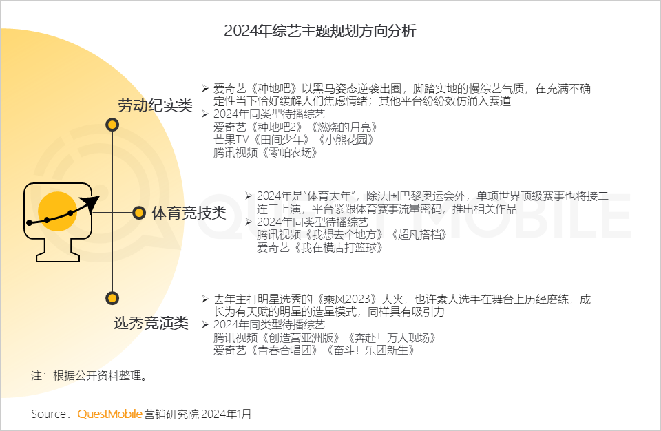 QuestMobile 2023年剧综影市场洞察：用户同质化，内容成突围关键，移动端商业化进入丰收期&hellip;&hellip;