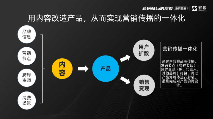 空手：什么是内容营销？企业做好内容营销的两条路径 | 操盘手分享