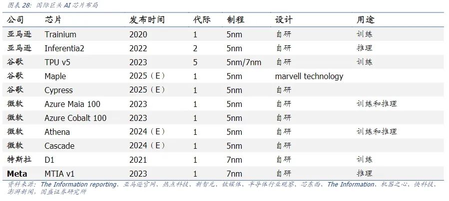 手握剧本的英伟达还能狂飙多久?